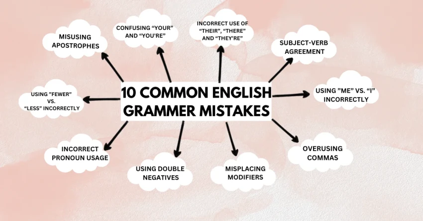 Learn English Grammar: Conquer Grammar Easily With The Comprehensive Guide!