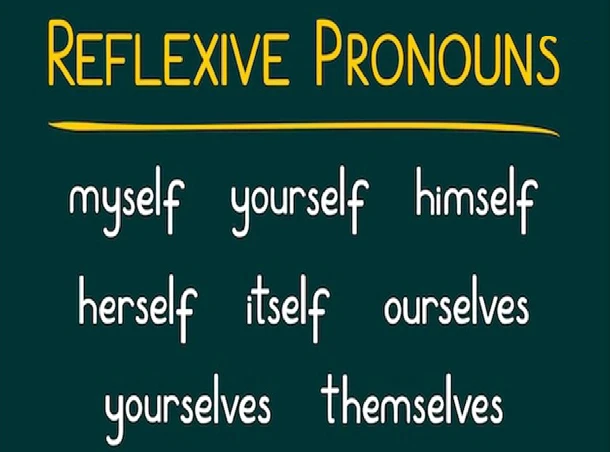 Reflexive Pronouns Illustration