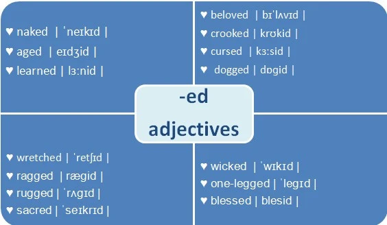 How to add the suffix ed to the end of a verb and how to read it
