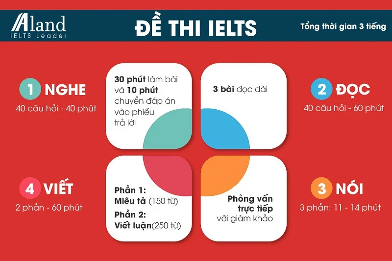 Conquer the IELTS Test: Effective Test Preparation Strategies