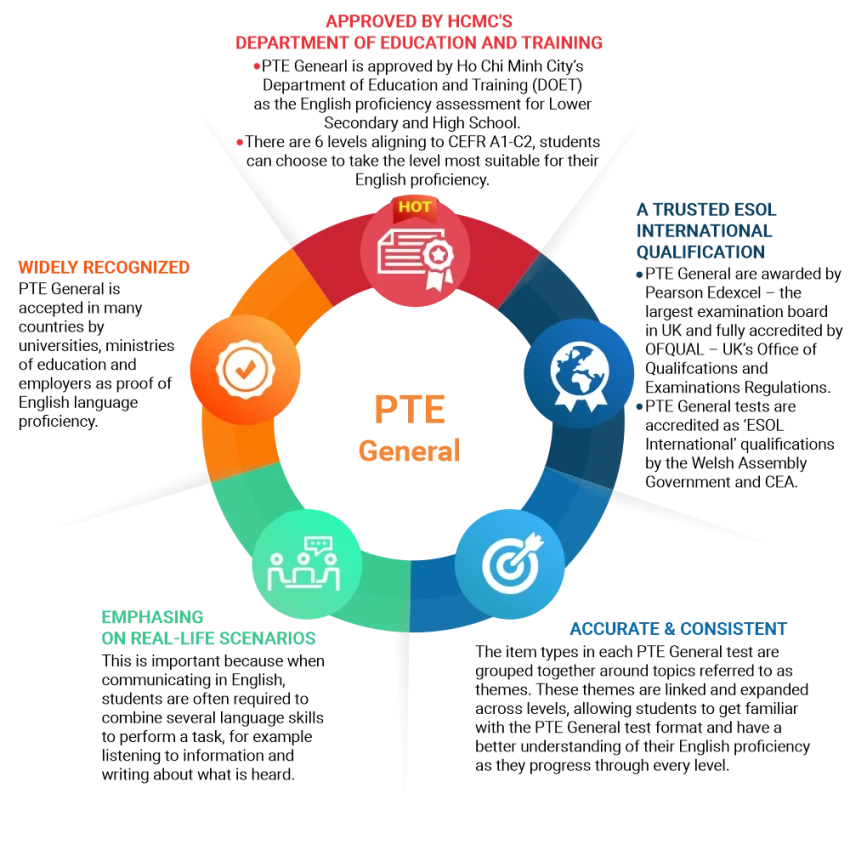The Importance of IELTS in International Education