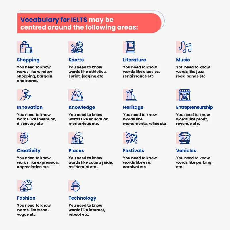 Mastering the IELTS: Effective Strategies for Success