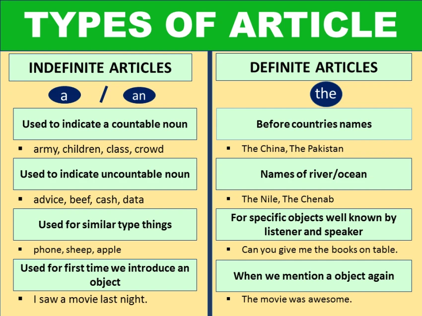 Articles a, an, the in English