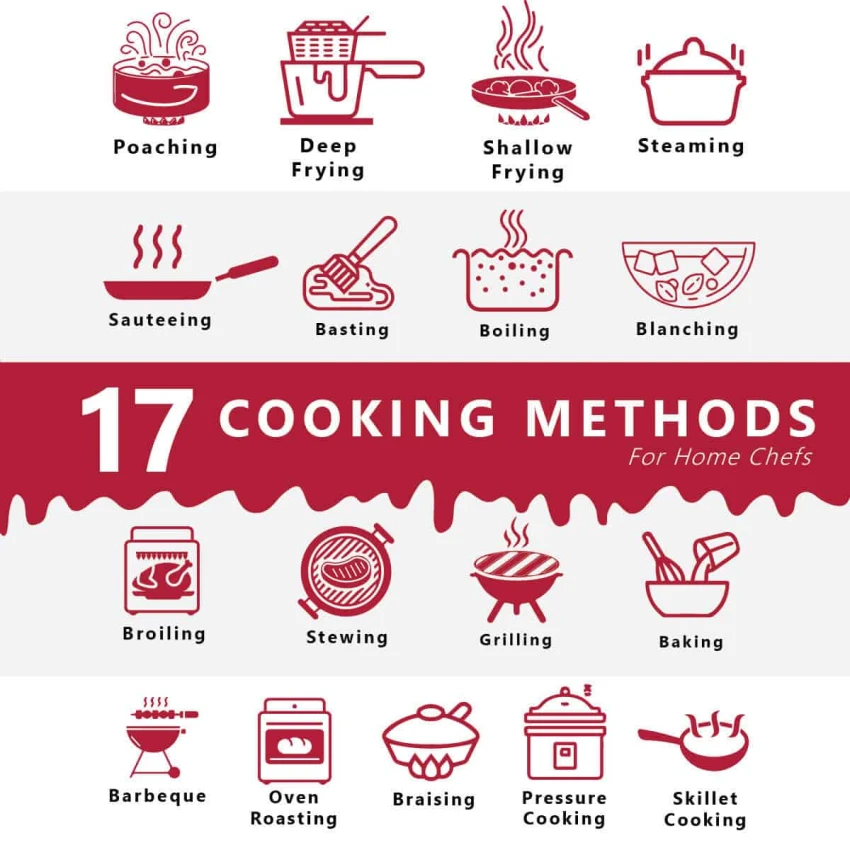 English Vocabulary About Food You Must Know!