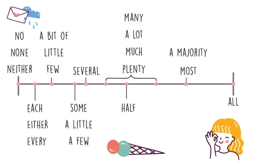 List of Most Common Nouns in English