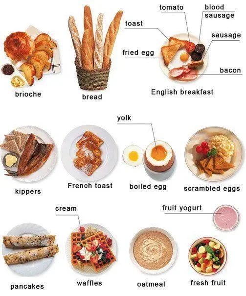 English Vocabulary About Food You Must Know!