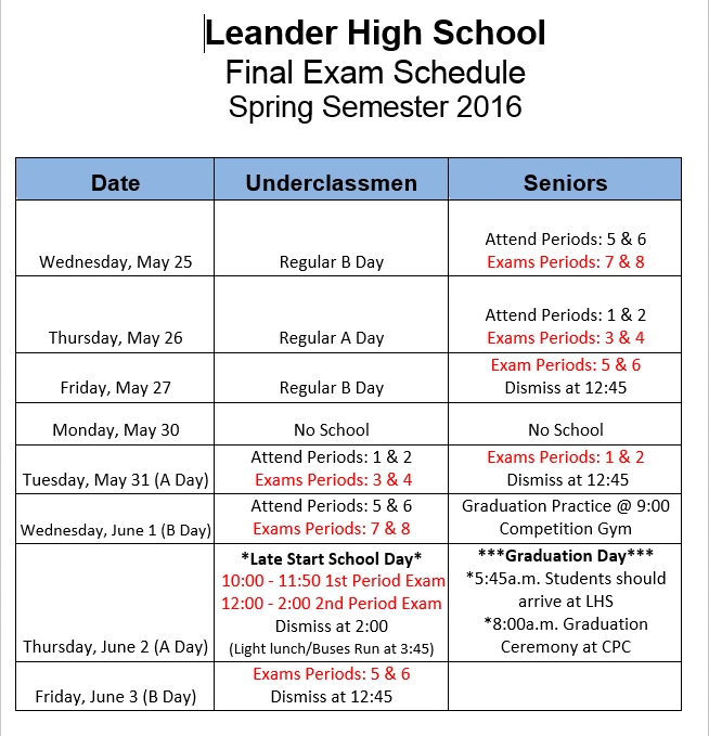 Practice National High School Exam English