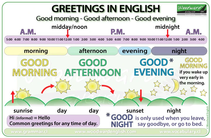 Summary of Time Topic Vocabulary in English