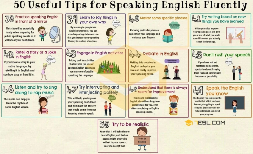 Explore the English speaking practice test series by topic