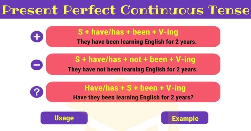 Present Perfect Continuous Structure
