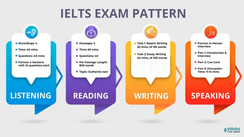 Summary of Popular English Exams: TOEIC, IELTS, National High School Exam and International Certificates