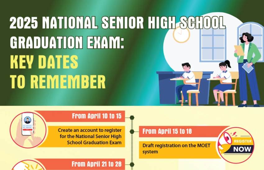 Practice National High School Exam English