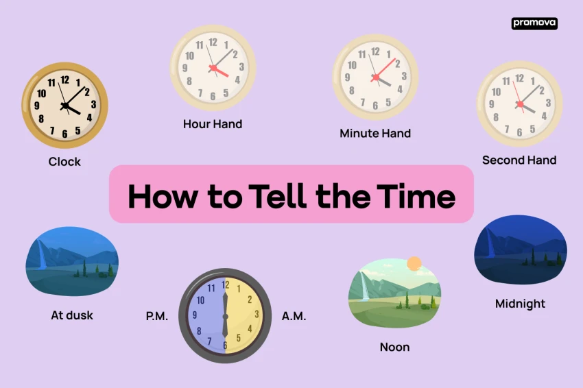 Summary of Time Topic Vocabulary in English