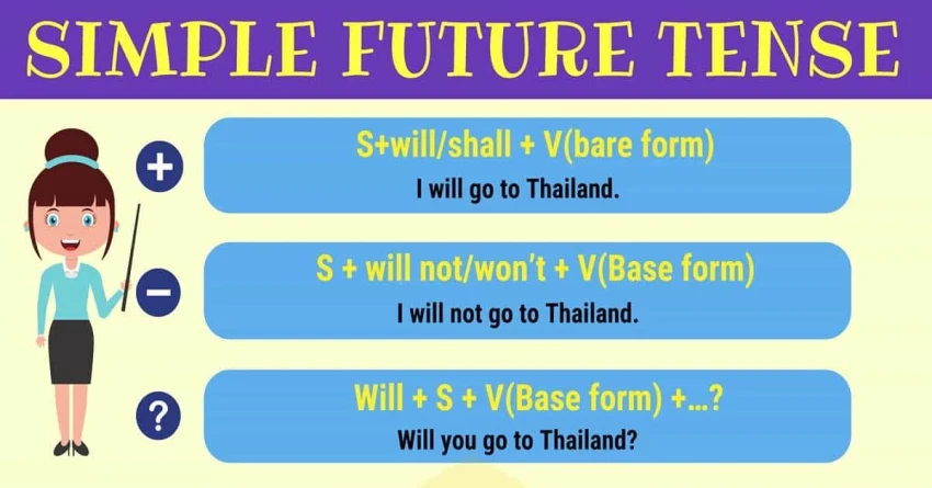 Simple Future Tense Formula