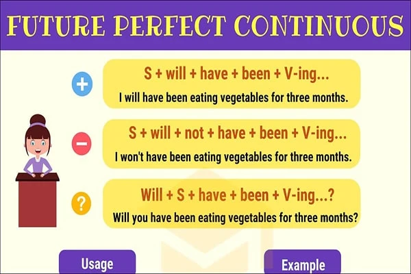 Future Perfect Continuous Tense