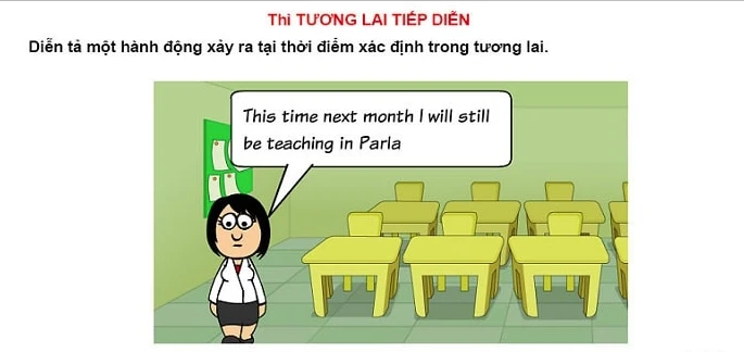Future Continuous Tense