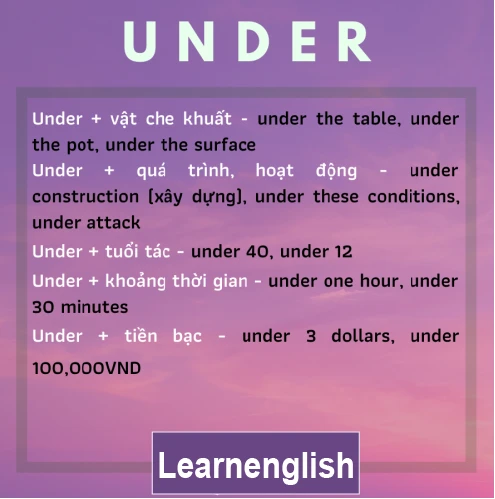 How to use the most basic and common prepositions in English