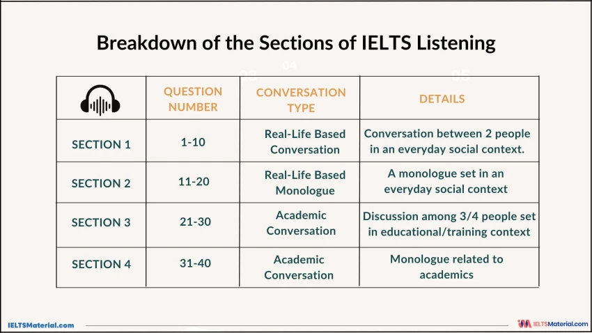 IELTS Listening Preparation: Secrets to Achieving a High Band Score